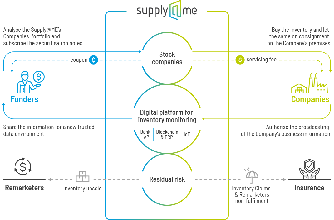 Supply@Me Capital SYME share price